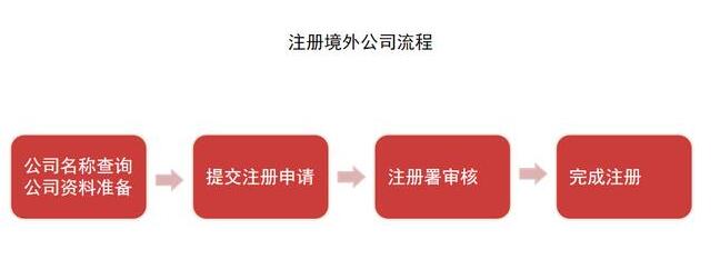 深圳公司營業執照怎么辦理？需要哪些材料？